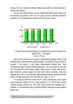 Diplomdarbs 'Vērtētāja darba pamatprincipi nekustamo īpašumu tirgū', 20.