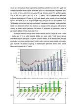 Diplomdarbs 'Vērtētāja darba pamatprincipi nekustamo īpašumu tirgū', 24.