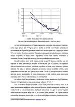 Diplomdarbs 'Vērtētāja darba pamatprincipi nekustamo īpašumu tirgū', 29.