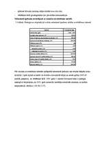 Diplomdarbs 'Vērtētāja darba pamatprincipi nekustamo īpašumu tirgū', 82.