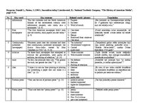 Konspekts 'Home Reading', 1.