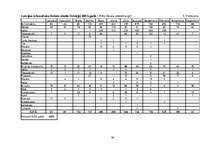 Diplomdarbs 'Latvija kā mērķtirgus Grieķijas salu un kūrortu tūrisma piedāvājumam', 82.