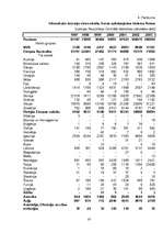 Diplomdarbs 'Latvija kā mērķtirgus Grieķijas salu un kūrortu tūrisma piedāvājumam', 83.