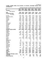 Diplomdarbs 'Latvija kā mērķtirgus Grieķijas salu un kūrortu tūrisma piedāvājumam', 84.