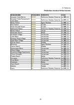 Diplomdarbs 'Latvija kā mērķtirgus Grieķijas salu un kūrortu tūrisma piedāvājumam', 85.
