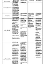 Konspekts 'А.С.Пушкин "Евгений Онегин". О героях произведения', 2.