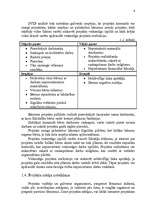 Referāts 'Mākslas dienu projekts', 6.