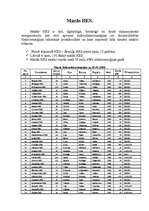 Konspekts 'Mazās hidroelektrostacijas Latvijā', 1.