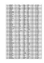 Konspekts 'Mazās hidroelektrostacijas Latvijā', 2.