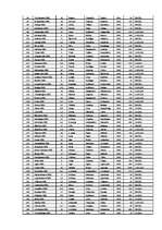 Konspekts 'Mazās hidroelektrostacijas Latvijā', 3.