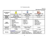 Biznesa plāns 'Mikrouzņēmums "Saulstariņš"', 25.