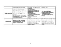 Biznesa plāns 'Mikrouzņēmums "Saulstariņš"', 26.