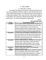 Biznesa plāns 'Mikrouzņēmums "Saulstariņš"', 27.