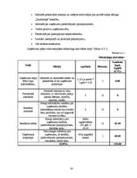 Biznesa plāns 'Mikrouzņēmums "Saulstariņš"', 30.