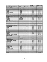 Biznesa plāns 'Mikrouzņēmums "Saulstariņš"', 34.