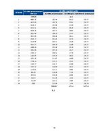 Biznesa plāns 'Mikrouzņēmums "Saulstariņš"', 40.