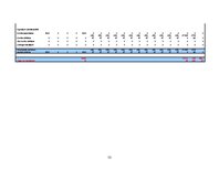 Biznesa plāns 'Mikrouzņēmums "Saulstariņš"', 53.