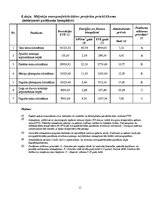 Referāts 'Ēkas energoaudita atskaite', 11.
