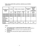 Referāts 'Ēkas energoaudita atskaite', 12.