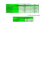 Referāts 'Ēkas energoaudita atskaite', 28.