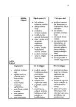 Referāts 'Mārketinga plāns a/s "Laima" šokolades tāfelītem', 13.