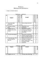 Referāts 'Mārketinga plāns a/s "Laima" šokolades tāfelītem', 32.