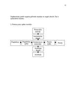 Referāts 'Mārketinga plāns a/s "Laima" šokolades tāfelītem', 35.