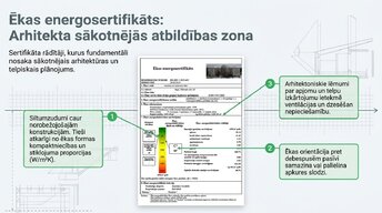 Prezentācija 'Arhitektūras forma un enerģija', 3.