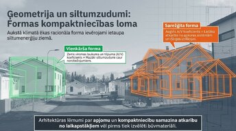 Prezentācija 'Arhitektūras forma un enerģija', 5.