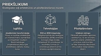 Prezentācija 'Arhitektūras forma un enerģija', 8.
