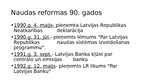 Prezentācija 'Naudas reformas Latvijā 20. un 90.gados', 3.