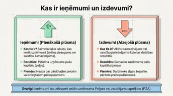 Prezentācija 'Ieņēmumi un izdevumi: atzīšana un uzskaite', 2.