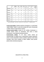 Referāts 'Šizofrēnijas farmakoloģiska ārstēšana. Neiroleptiķi', 11.