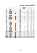 Referāts 'Vasaras Olimpiskās spēles un latviešu sportistu izcilākie sasniegumi', 26.