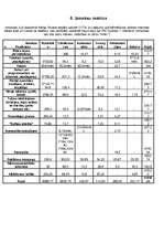 Referāts 'AAS "Ergo Latvija" uzņēmējdarbības plānošana', 15.