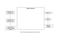 Konspekts 'Valsts ieņēmumu dienesta darbību reglamentējošo dokumentu hierarhija', 1.