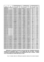Konspekts 'Zviedrijas kronas valūtas kursa analīze', 1.