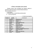 Referāts 'Ēdināšanas uzņēmuma tehnoloģiskā procesa norises dokumentu izstrāde', 15.