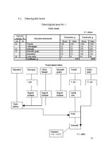Referāts 'Ēdināšanas uzņēmuma tehnoloģiskā procesa norises dokumentu izstrāde', 16.