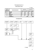 Referāts 'Ēdināšanas uzņēmuma tehnoloģiskā procesa norises dokumentu izstrāde', 21.