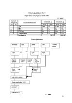 Referāts 'Ēdināšanas uzņēmuma tehnoloģiskā procesa norises dokumentu izstrāde', 22.