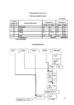 Referāts 'Ēdināšanas uzņēmuma tehnoloģiskā procesa norises dokumentu izstrāde', 23.