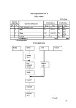 Referāts 'Ēdināšanas uzņēmuma tehnoloģiskā procesa norises dokumentu izstrāde', 24.