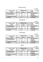 Referāts 'Ēdināšanas uzņēmuma tehnoloģiskā procesa norises dokumentu izstrāde', 30.