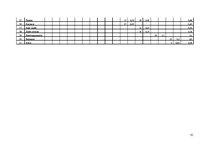 Referāts 'Ēdināšanas uzņēmuma tehnoloģiskā procesa norises dokumentu izstrāde', 35.