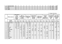 Referāts 'Ēdināšanas uzņēmuma tehnoloģiskā procesa norises dokumentu izstrāde', 38.