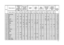 Referāts 'Ēdināšanas uzņēmuma tehnoloģiskā procesa norises dokumentu izstrāde', 40.