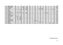 Referāts 'Ēdināšanas uzņēmuma tehnoloģiskā procesa norises dokumentu izstrāde', 41.