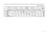 Referāts 'Ēdināšanas uzņēmuma tehnoloģiskā procesa norises dokumentu izstrāde', 43.