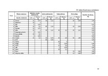 Referāts 'Ēdināšanas uzņēmuma tehnoloģiskā procesa norises dokumentu izstrāde', 44.